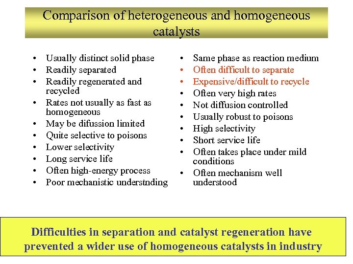 Comparison of heterogeneous and homogeneous catalysts • Usually distinct solid phase • Readily separated