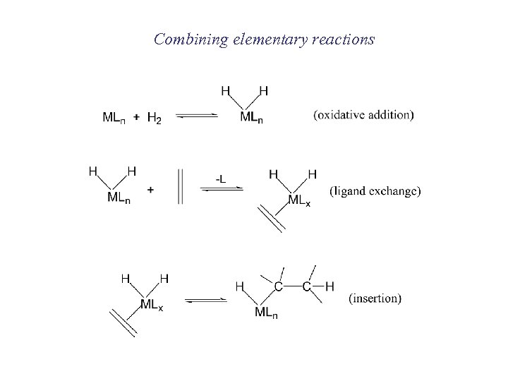 Combining elementary reactions 