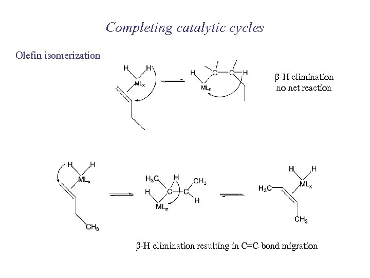 Completing catalytic cycles Olefin isomerization b-H elimination no net reaction b-H elimination resulting in