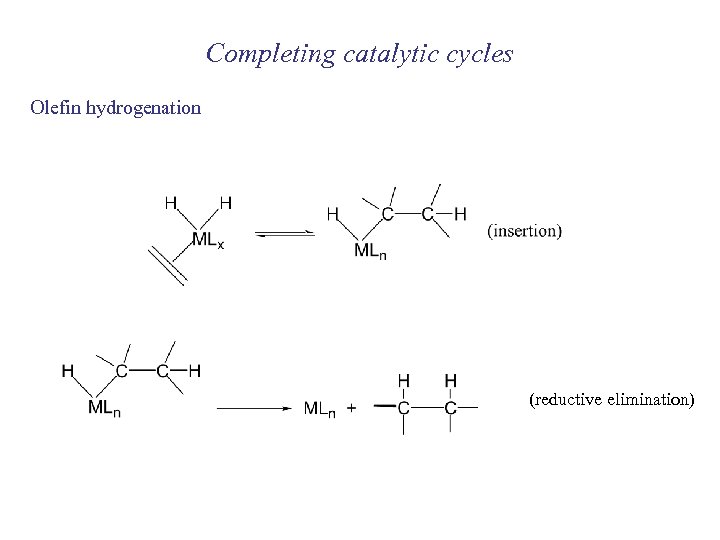 Completing catalytic cycles Olefin hydrogenation (reductive elimination) 