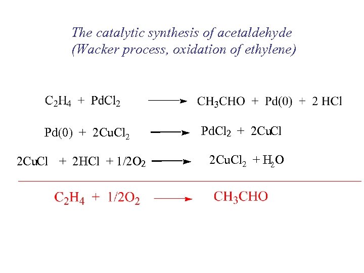 The catalytic synthesis of acetaldehyde (Wacker process, oxidation of ethylene) Pd(0) + 2 Cu.