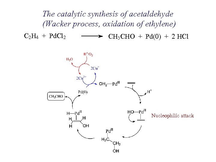 The catalytic synthesis of acetaldehyde (Wacker process, oxidation of ethylene) C 2 H 4