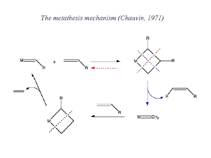 The metathesis mechanism (Chauvin, 1971) 