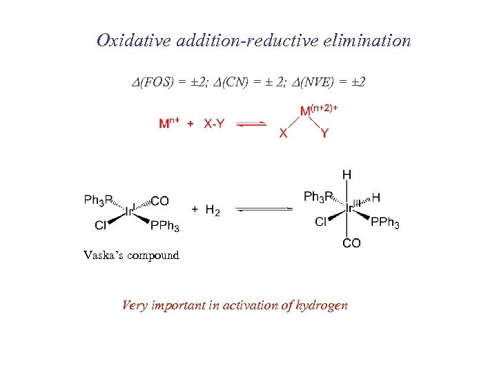 Oxidative addition-reductive elimination D(FOS) = ± 2; D(CN) = ± 2; D(NVE) = ±