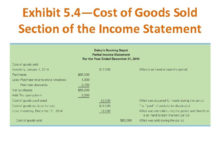 Exhibit 5. 4—Cost of Goods Sold Section of the Income Statement 