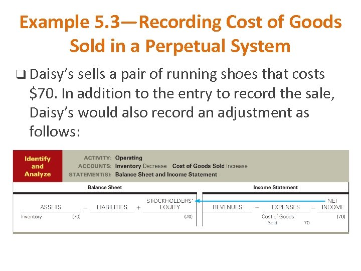 Example 5. 3—Recording Cost of Goods Sold in a Perpetual System q Daisy’s sells