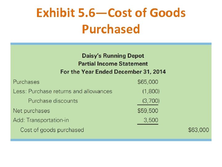 Exhibit 5. 6—Cost of Goods Purchased 