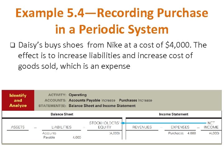Example 5. 4—Recording Purchase in a Periodic System q Daisy’s buys shoes from Nike