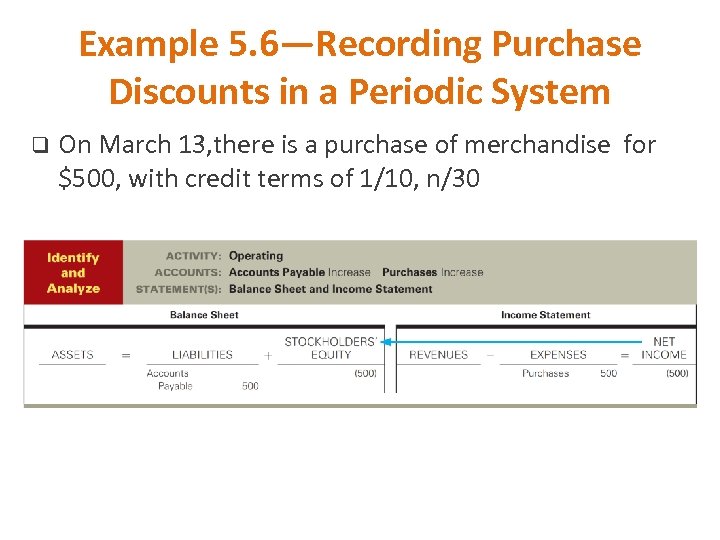 Example 5. 6—Recording Purchase Discounts in a Periodic System q On March 13, there