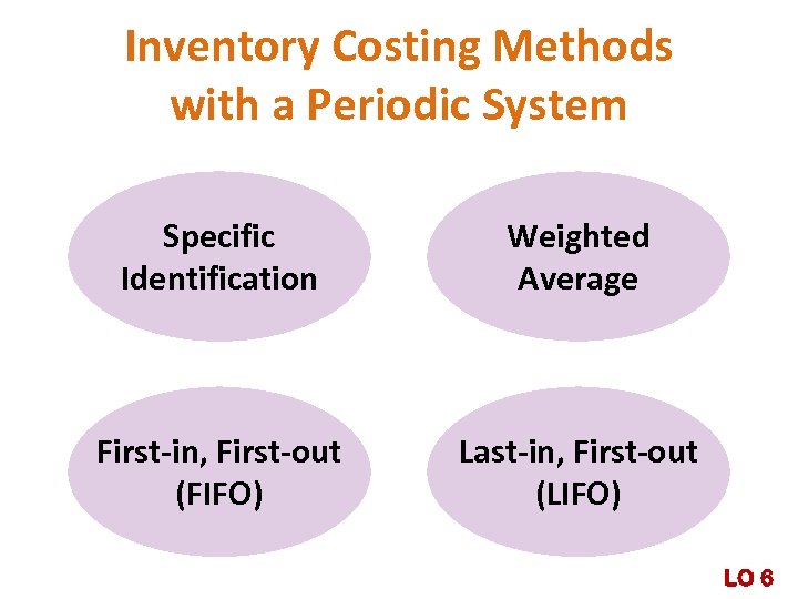 Inventory Costing Methods with a Periodic System Specific Identification Weighted Average First-in, First-out (FIFO)