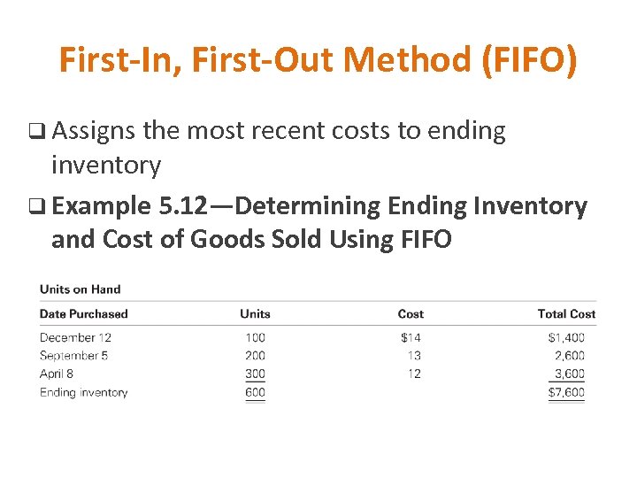 First-In, First-Out Method (FIFO) q Assigns the most recent costs to ending inventory q