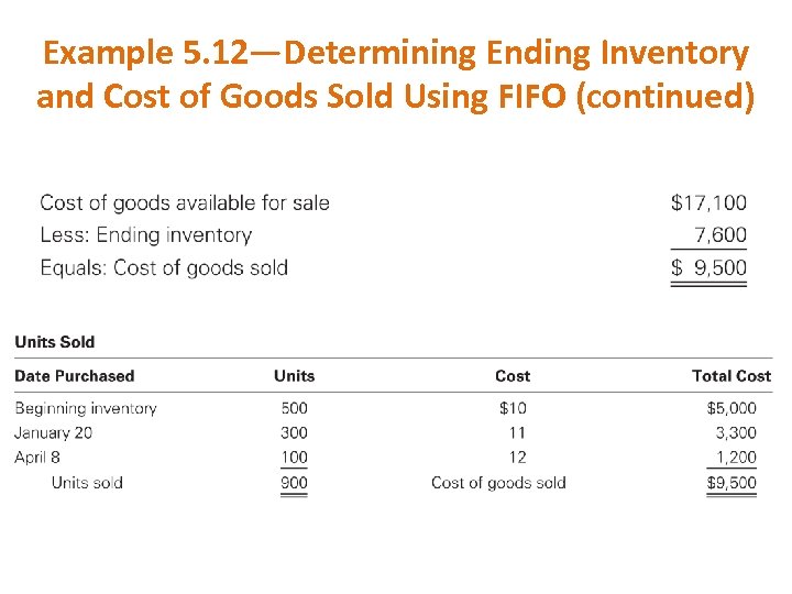 Example 5. 12—Determining Ending Inventory and Cost of Goods Sold Using FIFO (continued) 