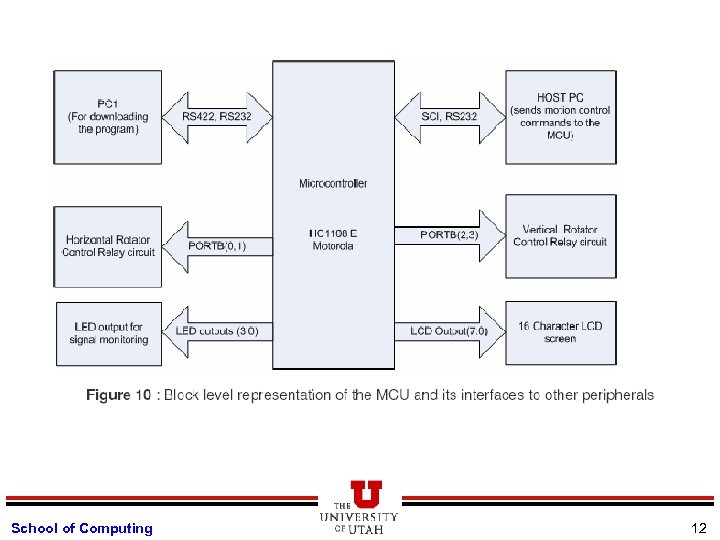 School of Computing 12 