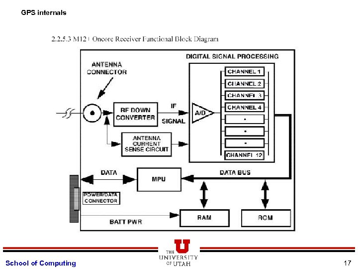 GPS internals School of Computing 17 