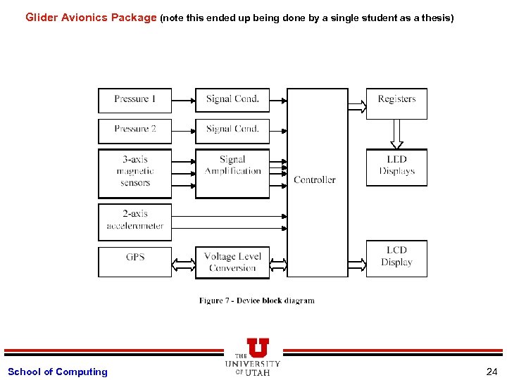 Glider Avionics Package (note this ended up being done by a single student as