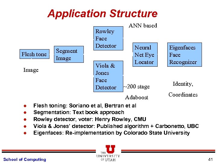 Application Structure Flesh tone Image Segment Image Rowley Face Detector Viola & Jones Face