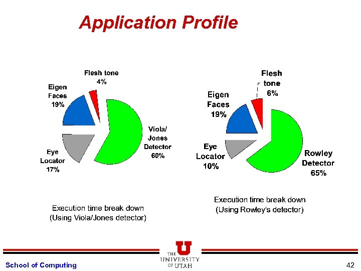 Application Profile School of Computing 42 