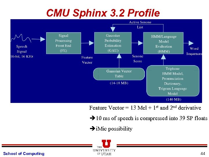 CMU Sphinx 3. 2 Profile Feature Vector = 13 Mel + 1 st and