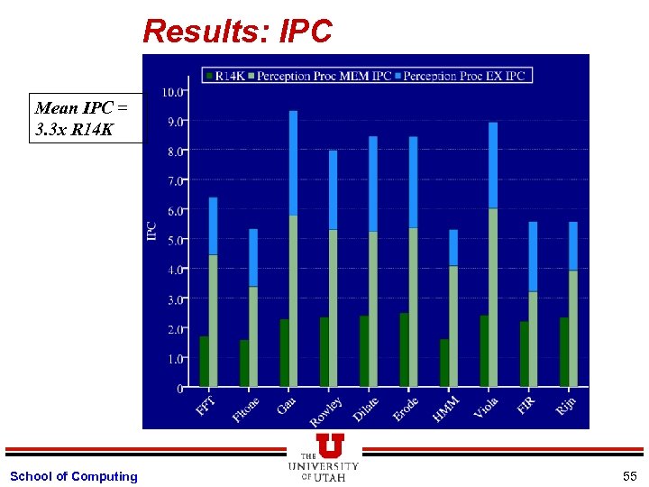 Results: IPC Mean IPC = 3. 3 x R 14 K School of Computing