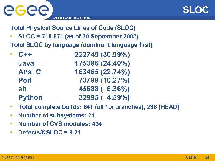 SLOC Enabling Grids for E-scienc. E Total Physical Source Lines of Code (SLOC) •