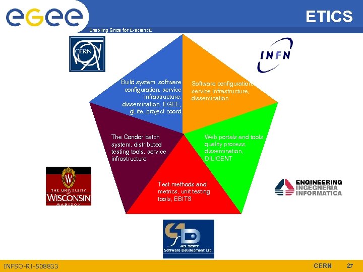 ETICS Enabling Grids for E-scienc. E Build system, software configuration, service infrastructure, dissemination, EGEE,
