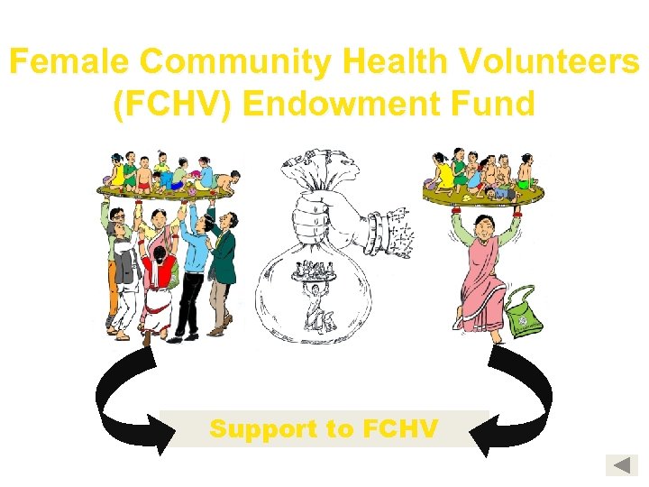 Female Community Health Volunteers (FCHV) Endowment Fund Support to FCHV 