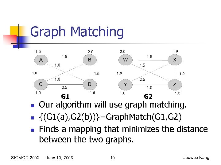 Graph Matching G 1 n n n G 2 Our algorithm will use graph