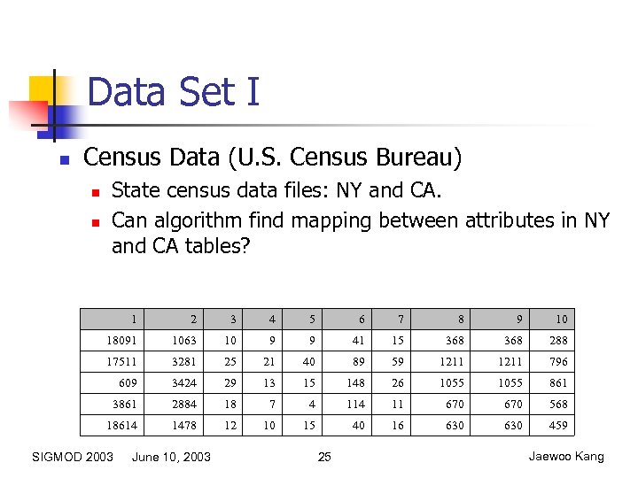Data Set I n Census Data (U. S. Census Bureau) n n State census