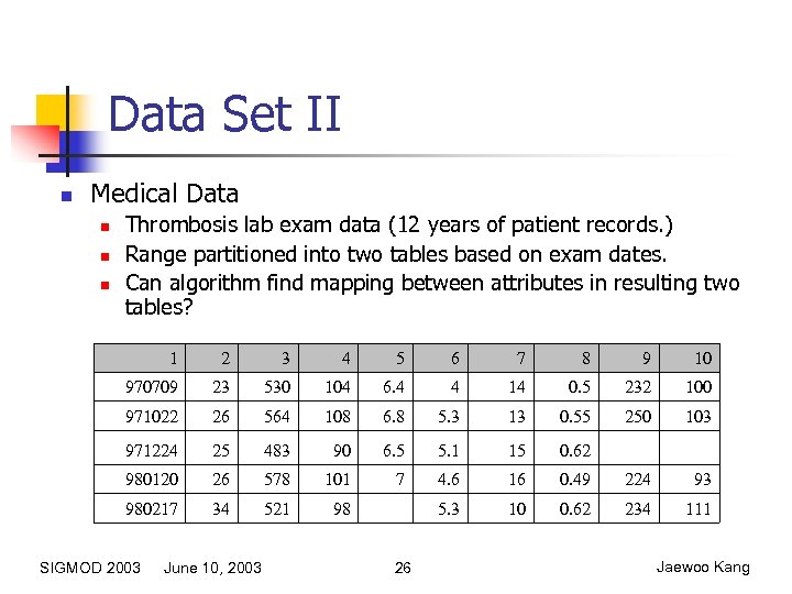 Data Set II n Medical Data n n n Thrombosis lab exam data (12