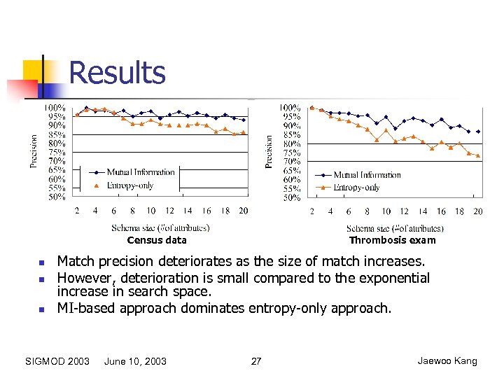 Results Census data n n n Thrombosis exam Match precision deteriorates as the size