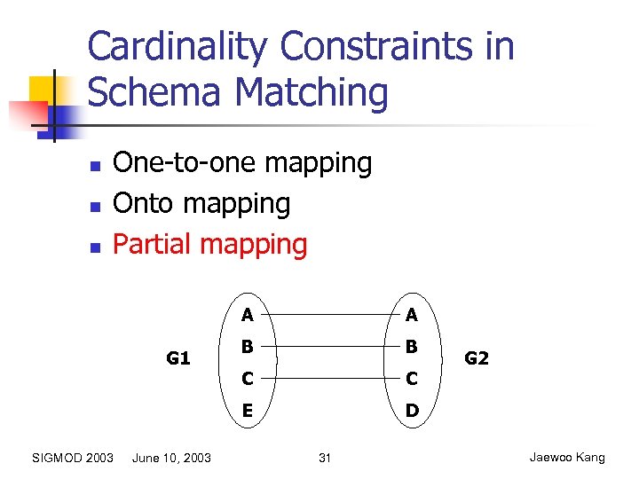 Cardinality Constraints in Schema Matching n n n One-to-one mapping Onto mapping Partial mapping