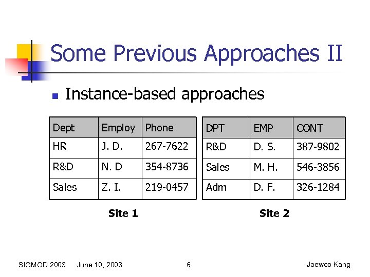 Some Previous Approaches II n Instance-based approaches Dept Employ Phone DPT EMP CONT HR