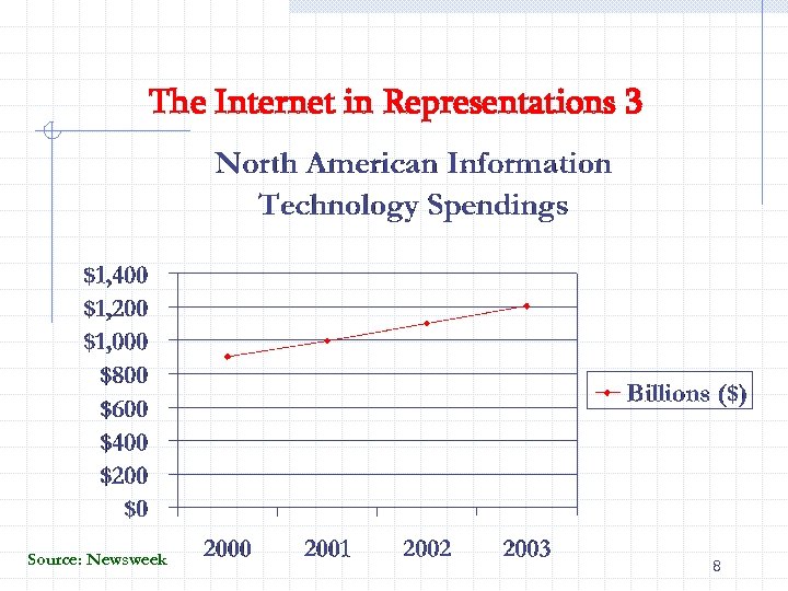 The Internet in Representations 3 Source: Newsweek 8 