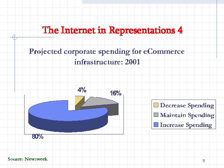 The Internet in Representations 4 Source: Newsweek 9 