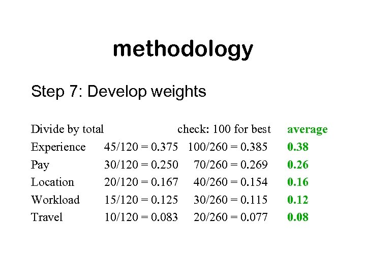 methodology Step 7: Develop weights Divide by total check: 100 for best Experience 45/120