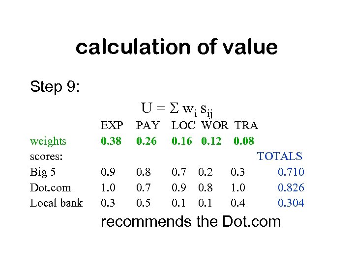 calculation of value Step 9: weights scores: Big 5 Dot. com Local bank U