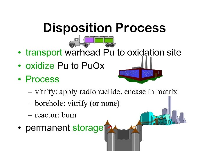 Disposition Process • transport warhead Pu to oxidation site • oxidize Pu to Pu.