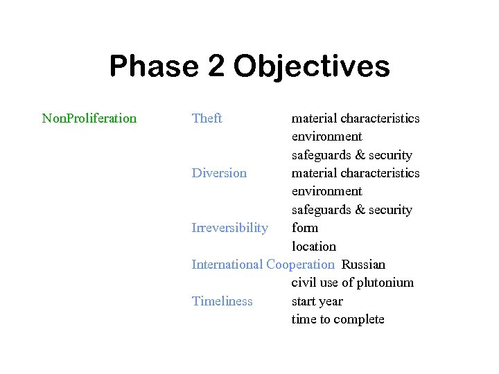 Phase 2 Objectives Non. Proliferation Theft material characteristics environment safeguards & security Diversion material