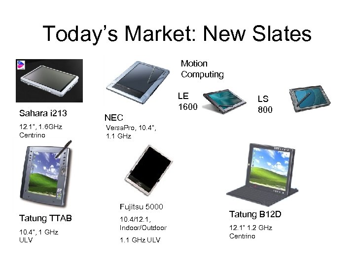 Today’s Market: New Slates Motion Computing Sahara i 213 12. 1”, 1. 6 GHz