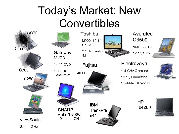 Today’s Market: New Convertibles Acer Toshiba M 200, 12. 1” SXGA+ C 1 xx