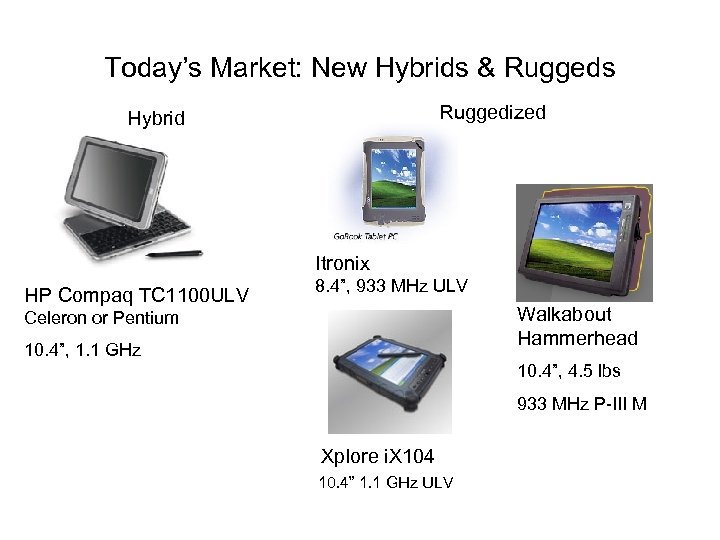 Today’s Market: New Hybrids & Ruggeds Ruggedized Hybrid Itronix HP Compaq TC 1100 ULV
