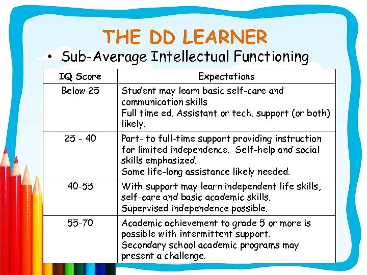 THE DD LEARNER • Sub-Average Intellectual Functioning IQ Score Expectations Below 25 Student may