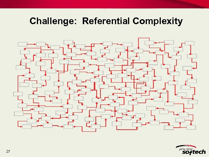 Challenge: Referential Complexity 27 