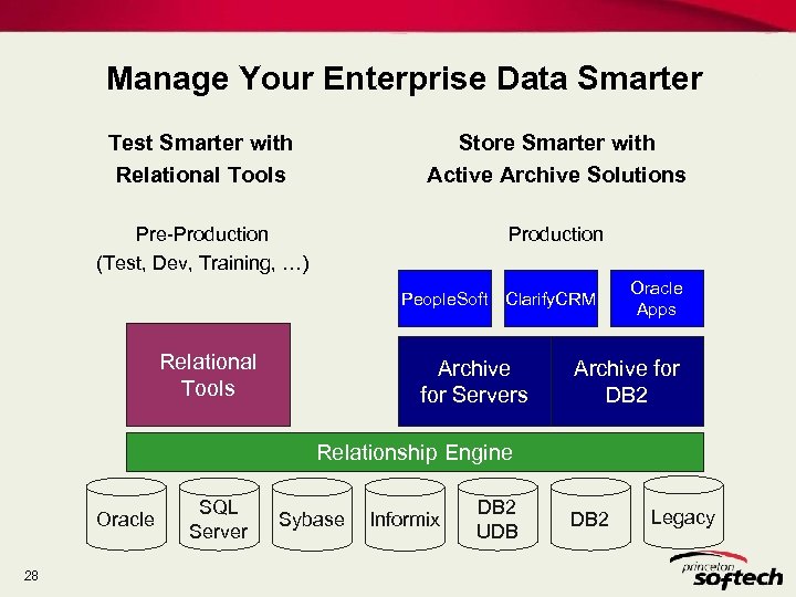 Manage Your Enterprise Data Smarter Test Smarter with Relational Tools Store Smarter with Active