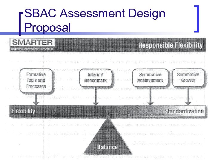 SBAC Assessment Design Proposal 