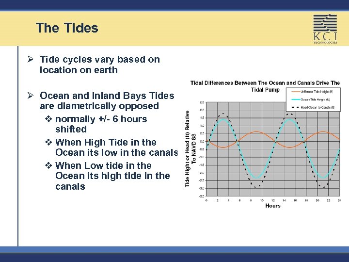 The Tides Ø Tide cycles vary based on location on earth Ø Ocean and