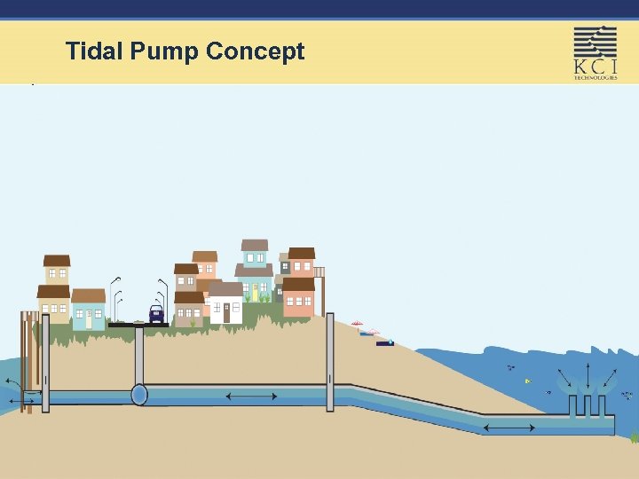 Tidal Pump Concept 