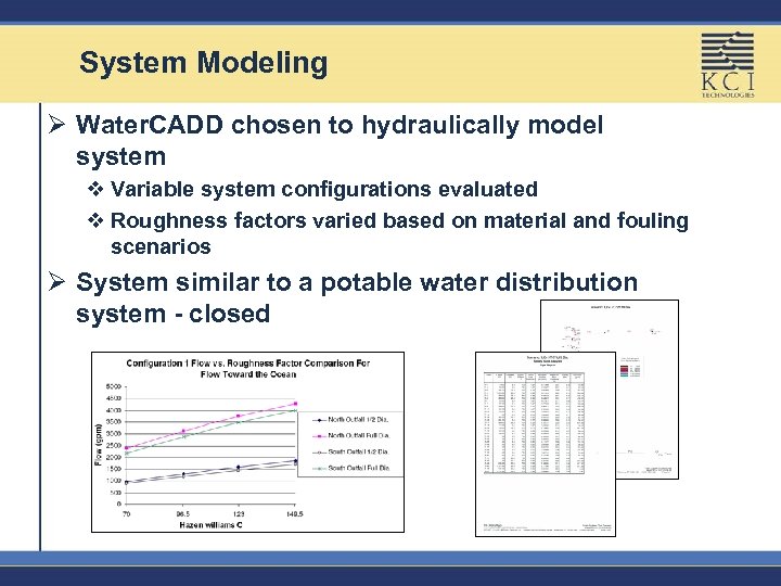 System Modeling Ø Water. CADD chosen to hydraulically model system v Variable system configurations