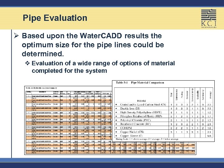 Pipe Evaluation Ø Based upon the Water. CADD results the optimum size for the