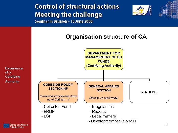 Organisation structure of CA Experience of a Certifying Authority DEPARTMENT FOR MANAGEMENT OF EU